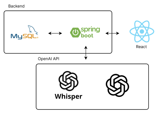 시스템 아키텍처 다이어그램
